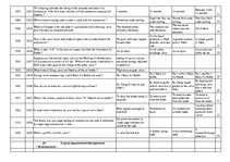 Összefoglalók, jegyzetek 'Safety on Board', 115.                