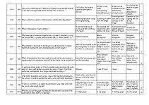 Összefoglalók, jegyzetek 'Safety on Board', 116.                