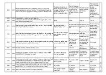 Összefoglalók, jegyzetek 'Safety on Board', 117.                