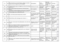 Összefoglalók, jegyzetek 'Safety on Board', 118.                