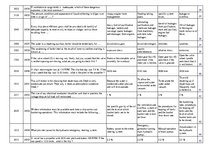 Összefoglalók, jegyzetek 'Safety on Board', 119.                