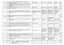 Összefoglalók, jegyzetek 'Safety on Board', 120.                