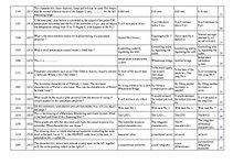 Összefoglalók, jegyzetek 'Safety on Board', 122.                