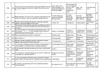 Összefoglalók, jegyzetek 'Safety on Board', 123.                