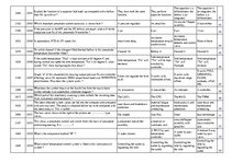 Összefoglalók, jegyzetek 'Safety on Board', 124.                