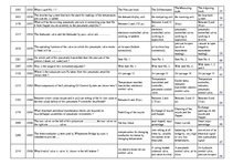 Összefoglalók, jegyzetek 'Safety on Board', 125.                