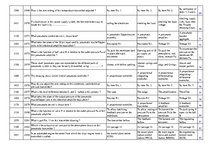 Összefoglalók, jegyzetek 'Safety on Board', 126.                