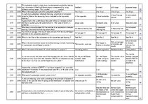 Összefoglalók, jegyzetek 'Safety on Board', 127.                