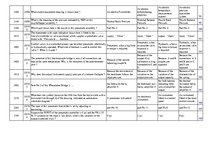 Összefoglalók, jegyzetek 'Safety on Board', 128.                