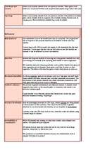 Összefoglalók, jegyzetek 'Why You Should Be Concerned About Genetically Engineered Food', 10.                