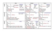 Összefoglalók, jegyzetek 'Time Table in English', 1.                