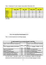 Kutatási anyagok 'Language Choice and Language Learning', 37.                