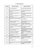 Kutatási anyagok 'Translation of Lyrics of Rap Songs as Literary Texts on the Example of the En-Ru', 26.                