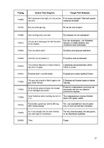 Kutatási anyagok 'Translation of Lyrics of Rap Songs as Literary Texts on the Example of the En-Ru', 27.                