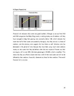 Kutatási anyagok 'The International Chain Analysis of Company "The Body Shop"', 22.                