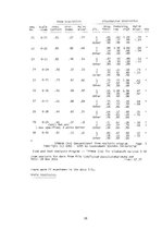Kutatási anyagok 'Language Testing', 22.                