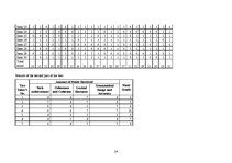 Kutatási anyagok 'Language Testing', 30.                