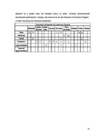 Kutatási anyagok 'Australian English Variety', 20.                