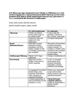 Összefoglalók, jegyzetek 'Művészettörténet', 4.                