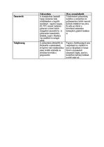 Összefoglalók, jegyzetek 'Művészettörténet', 5.                