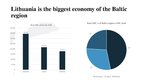 Prezentációk 'Economic Development of Lithuania - Macroeconomic Analysis', 4.                
