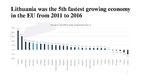 Prezentációk 'Economic Development of Lithuania - Macroeconomic Analysis', 5.                