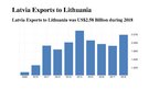 Prezentációk 'Economic Development of Lithuania - Macroeconomic Analysis', 19.                