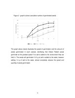 Gyakorlati jelentések 'How Is the Germination of Daikon Radish Seeds Affected by the Salt Added to Wate', 13.                