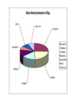 Kutatási anyagok 'Job Market Analysis ', 10.                