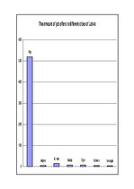 Kutatási anyagok 'Job Market Analysis ', 11.                