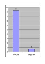 Kutatási anyagok 'Job Market Analysis ', 12.                