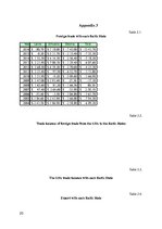 Kutatási anyagok 'Baltic States and USA Economic Relations from 2004 to 2016', 20.                