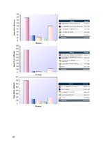 Kutatási anyagok 'Baltic States and USA Economic Relations from 2004 to 2016', 22.                