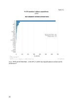 Kutatási anyagok 'Baltic States and USA Economic Relations from 2004 to 2016', 24.                