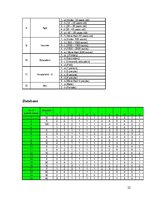 Kutatási anyagok 'The Portuguese Attitude to Drinking Tap Water', 22.                