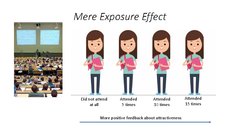 Prezentációk 'What Makes Us Attractive?', 13.                