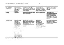 Kutatási anyagok 'The Silver Lining of the UK Insolvency Code', 51.                