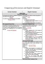Kutatási anyagok 'Comparing of the Latvian and English Grammar', 1.                