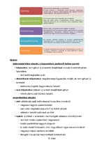 Összefoglalók, jegyzetek 'Vállalati gazdaságtan. Üzleti vállalkozások gazdaságtana', 6.                