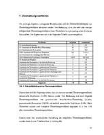 Kutatási anyagok 'Phraseologische Einheiten in den Politischen Reden von J.Fischer und deren wiede', 42.                