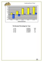 Üzleti tervek 'Guesthouse. Sauna "Pirtina"', 22.                