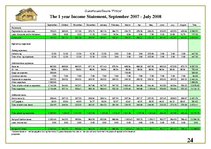 Üzleti tervek 'Guesthouse. Sauna "Pirtina"', 24.                