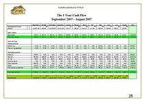 Üzleti tervek 'Guesthouse. Sauna "Pirtina"', 25.                