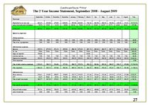 Üzleti tervek 'Guesthouse. Sauna "Pirtina"', 27.                