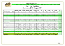 Üzleti tervek 'Guesthouse. Sauna "Pirtina"', 28.                