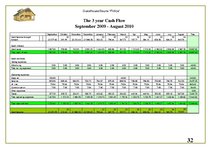 Üzleti tervek 'Guesthouse. Sauna "Pirtina"', 32.                