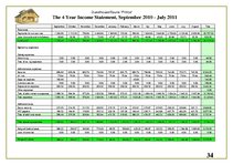 Üzleti tervek 'Guesthouse. Sauna "Pirtina"', 34.                