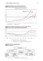 Kutatási anyagok 'Currency Devaluation in Latvia: Costs and Future Projections', 41.                