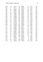 Kutatási anyagok 'Currency Devaluation in Latvia: Costs and Future Projections', 46.                