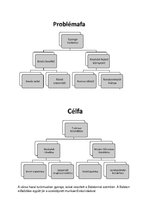 Prezentációk 'Stratégiai terv', 7.                